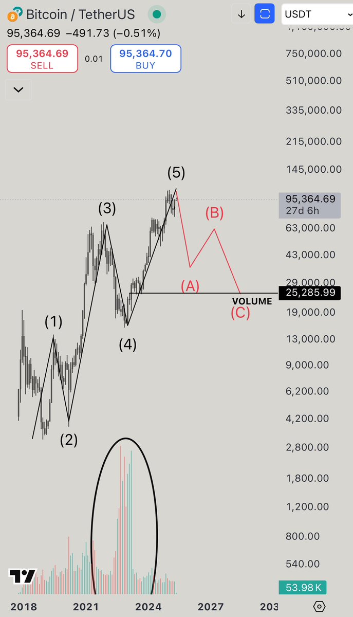EAT THE RICH TRADING tweet media