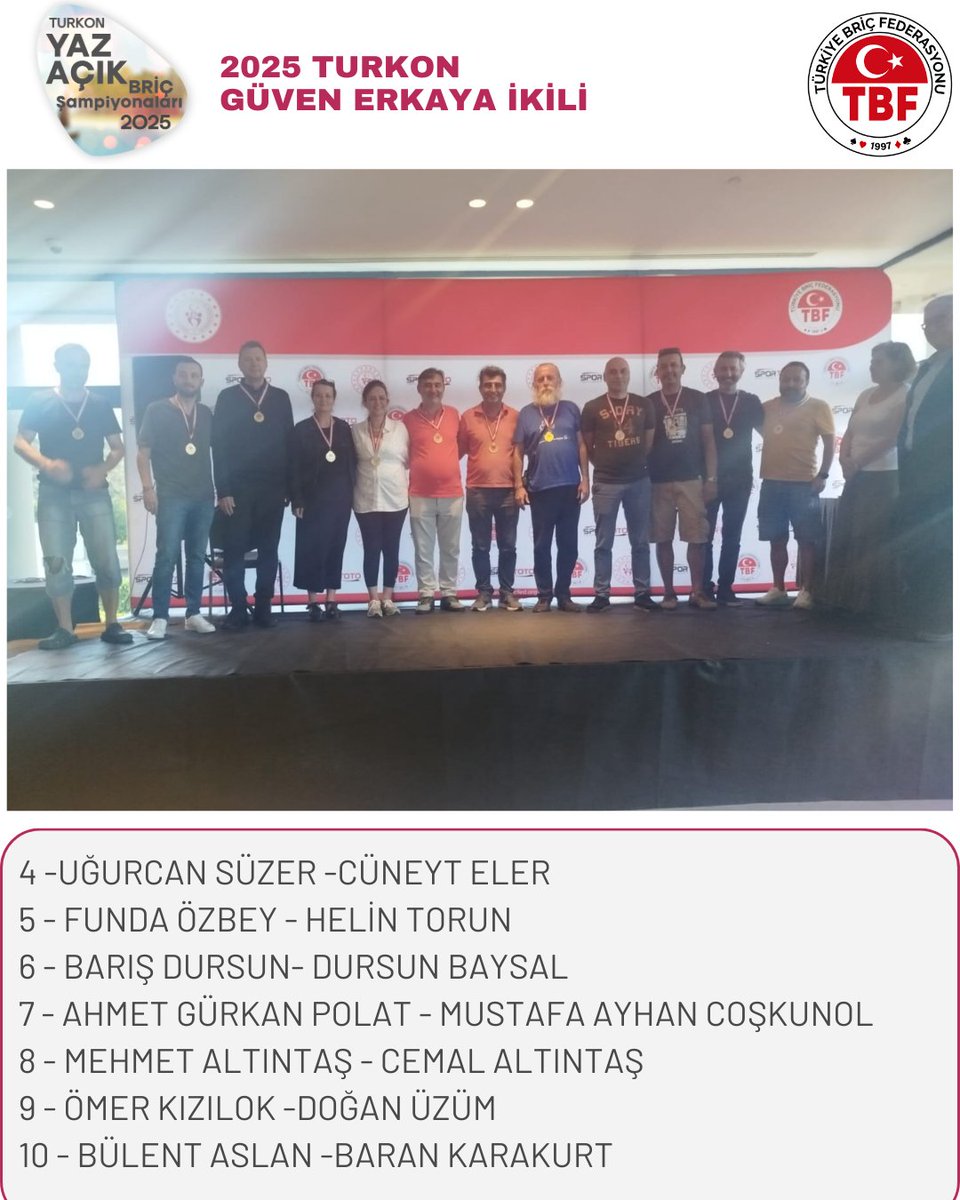 2025 TURKON Güven Erkaya İkili Şampiyonası'nda dereceye giren sporcularımızı tebrik ederiz.
Sonuçlar: bridgesoln.com/club/tbricfed/…