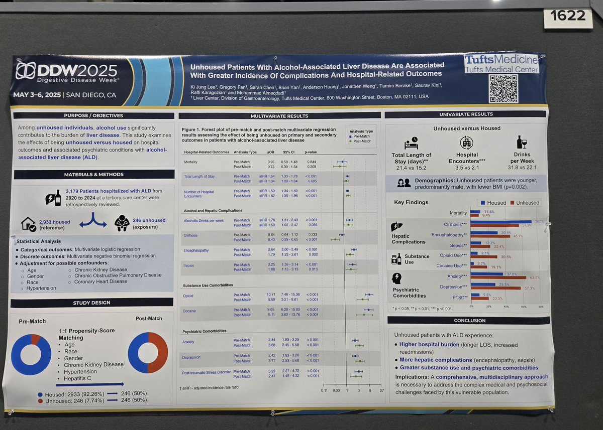 Ki Jung Lee (@kijunglee7) on Twitter photo Proud to present Poster #1622 #DDW2025:
Unhoused patients with alcohol-associated liver disease face greater complications, hospital use, and psychiatric burden.
Grateful for the mentorship of <a href="/mfalmeqdadi/">Mohammad Almeqdadi</a>, <a href="/RKaragozian/">Raffi Karagozian, MD</a>, <a href="/sonia_friedman/">Sonia Friedman</a> and the support of <a href="/TuftsMedicine/">Tufts Medicine</a>
#GI #Hep Proud to present Poster #1622 #DDW2025:
Unhoused patients with alcohol-associated liver disease face greater complications, hospital use, and psychiatric burden.
Grateful for the mentorship of <a href="/mfalmeqdadi/">Mohammad Almeqdadi</a>, <a href="/RKaragozian/">Raffi Karagozian, MD</a>, <a href="/sonia_friedman/">Sonia Friedman</a> and the support of <a href="/TuftsMedicine/">Tufts Medicine</a>
#GI #Hep
