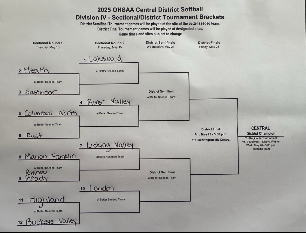 Four games scheduled for this week and 3 are league games! 

OHSAA D4 Central District draw was today! We have  loaded district. We have played the top five teams and get a shot to grab some wins against the ones we lost to! 

Let’s go Scots!