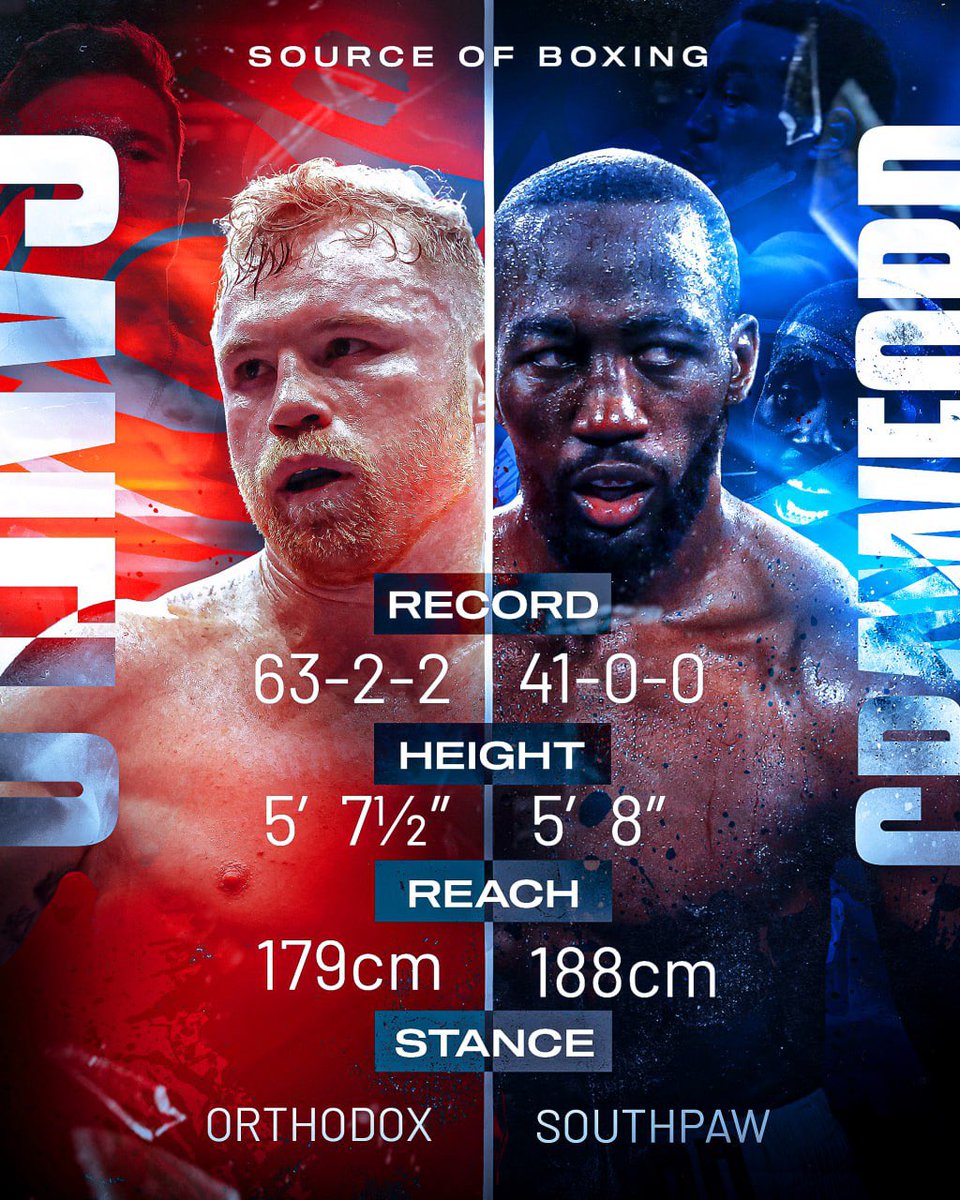 Source of Boxing tweet media