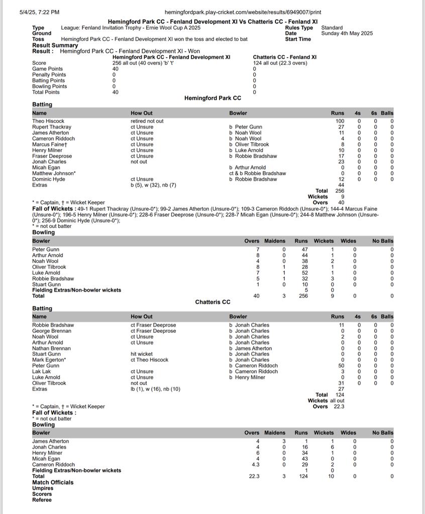 HemingfordPark's tweet photo. Some evening reading for you all. Highlights include:

T. Hiscock - 100*
J. Charles - 6-16 (4)
J. Atherton - 1-1 (4)

All eyes are now on Bluntisham on Saturday 👀 https://t.co/PeawR9ovLA