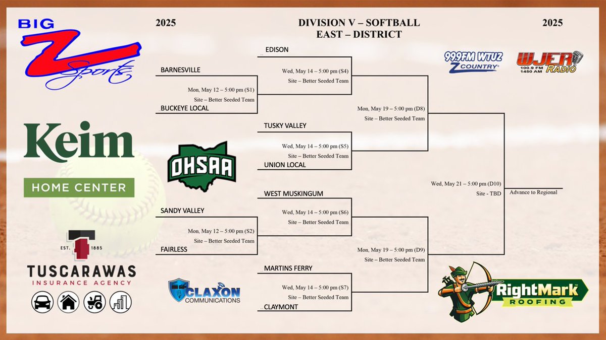 Division 5 <a href="/EastDistrictAB/">East District (EDAB)</a>  Softball:
<a href="/SVsoftball_/">SandyValley_Softball</a> , Fairless, <a href="/TVSoftball2021/">TuskyValleySoftball</a> , Claymont