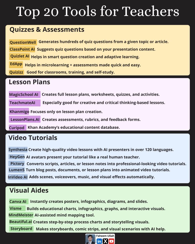 Faheem Ullah (@faheem_uh) on Twitter photo Top 20 Tools for Teachers
Here is what these tools can do for you.
𝐐𝐮𝐢𝐳𝐳𝐞𝐬 & 𝐀𝐬𝐬𝐞𝐬𝐬𝐦𝐞𝐧𝐭𝐬
➝ <a href="/questionwellai/">QuestionWell</a>: Generate quiz questions
➝ <a href="/ClassPointIo/">ClassPoint</a>: Suggest questions for presentation
➝ <a href="/quizlet/">Quizlet</a>: Create questions for adaptive learning
➝ <a href="/UoS_EdApps/">Education Application Support</a>: Top 20 Tools for Teachers
Here is what these tools can do for you.
𝐐𝐮𝐢𝐳𝐳𝐞𝐬 & 𝐀𝐬𝐬𝐞𝐬𝐬𝐦𝐞𝐧𝐭𝐬
➝ <a href="/questionwellai/">QuestionWell</a>: Generate quiz questions
➝ <a href="/ClassPointIo/">ClassPoint</a>: Suggest questions for presentation
➝ <a href="/quizlet/">Quizlet</a>: Create questions for adaptive learning
➝ <a href="/UoS_EdApps/">Education Application Support</a>: