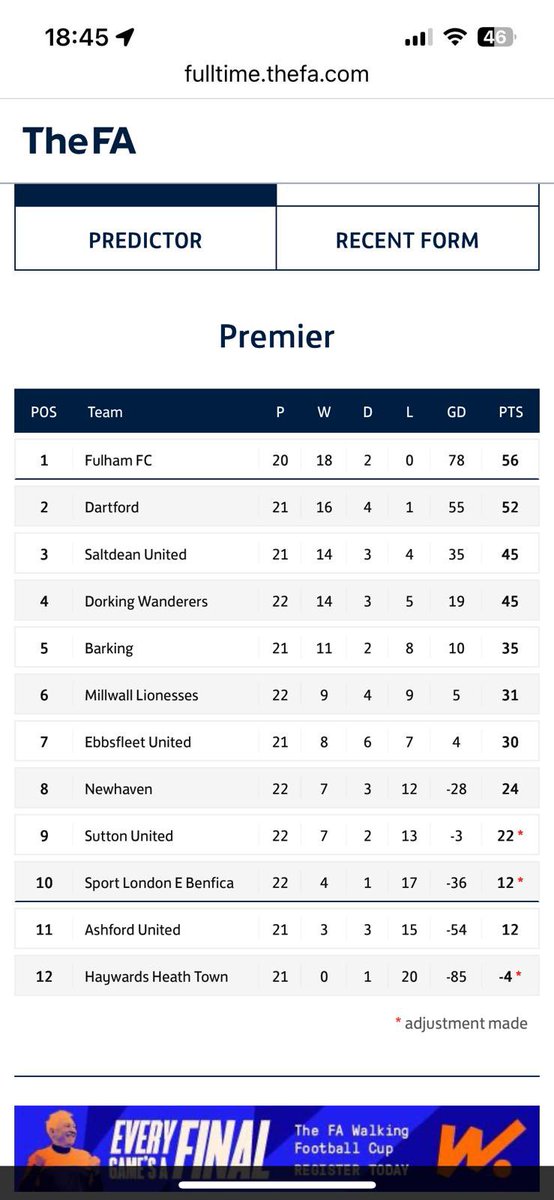 First season in womens football and I can honestly say I’ve enjoyed every minute of it, been an eye opener for me compared to girls football and my own football journey.

Learnt a lot in one season and still learning every week…..5th place secured! 😤😤

#Barkingwomens #COYB