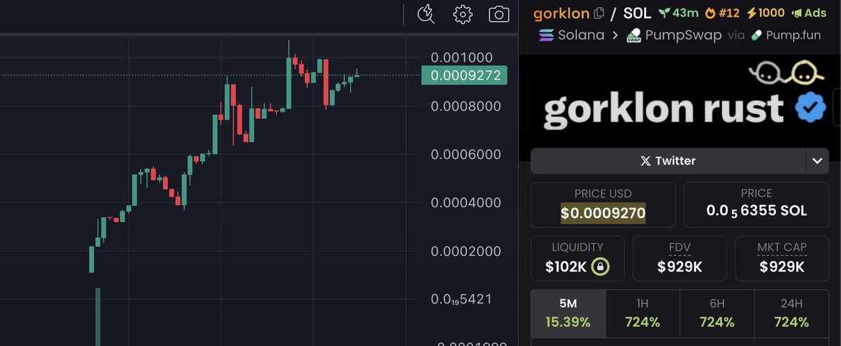 CherryAlix57236's tweet photo. You asked for it, I'm giving it to you. 

$gorklon 
ca: 2ivzYvjnKqA4X3dVvPKr7bctGpbxwrXbbxm44TJCpump

https://t.co/YcFHNFakIr

#gorklone #gorklonerust #elon #solana #gem #gork https://t.co/88PQwqflLw