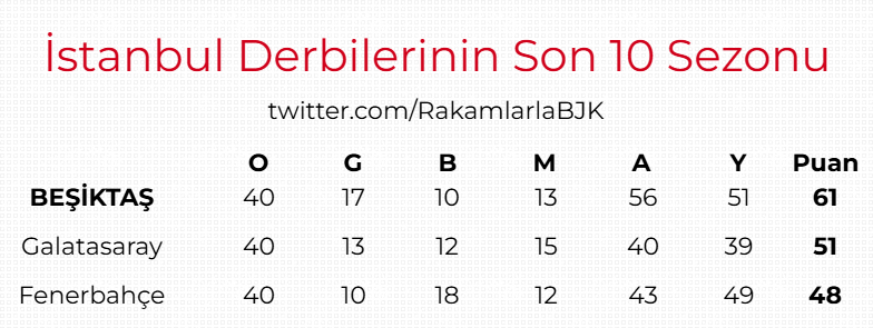 İstanbul derbilerinin kralı... BEŞİKTAŞ JK