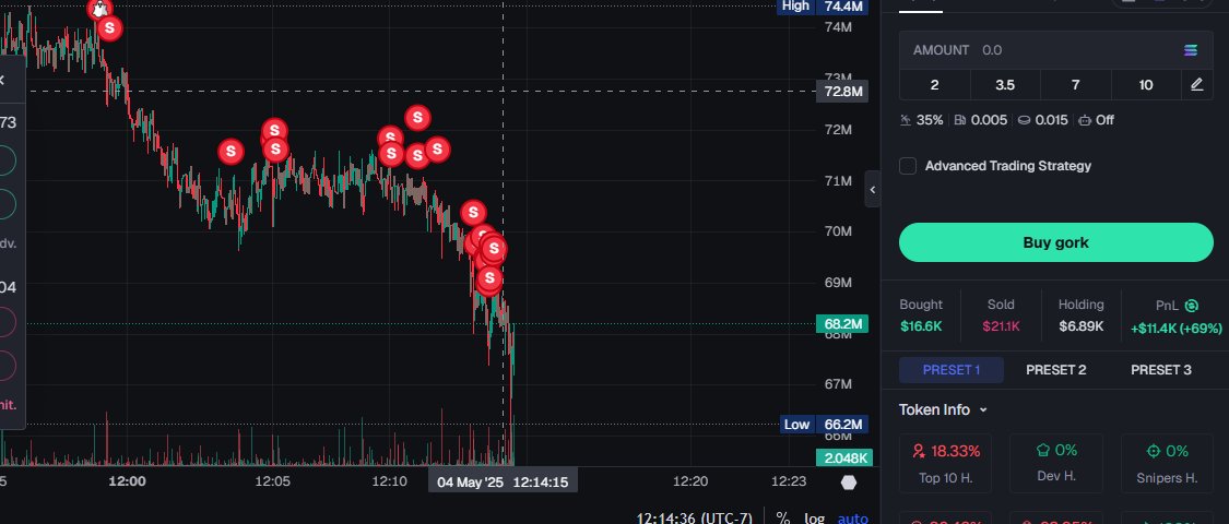I WAS RIGHT ALL ALONG, ELONG CHANGED HIS FUCKING PFP AND I WAS ASLEEP FUCK MEEEEEEEEEEEEEEEEEEEEEEEEE😡😡😡😡

+$11,000