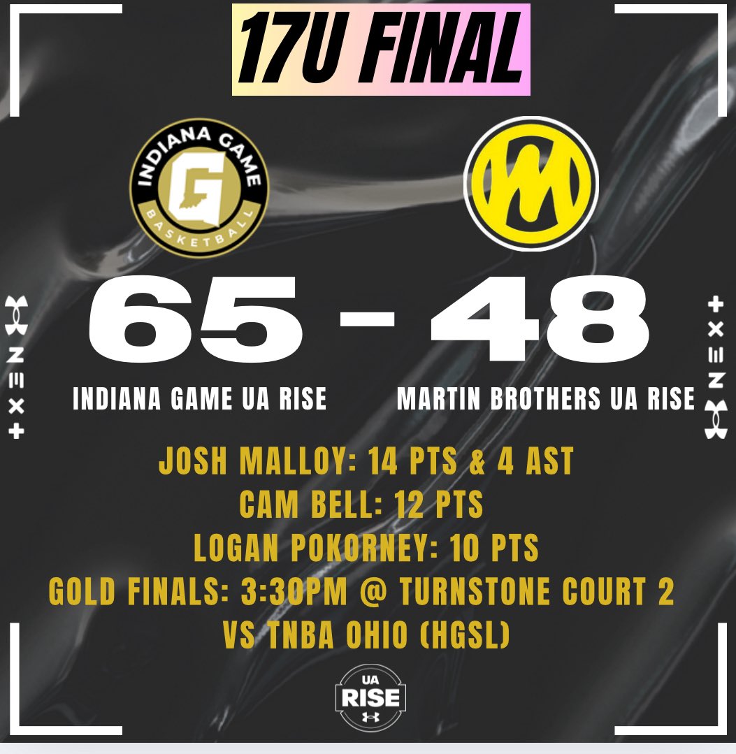 Indiana Game (@indianagamehoop) on Twitter photo 17u moves onto the finals in their bracket for the Bill Hensley Run and Slam with a 65-48 win over a good Martin brothers UA Rise Team. <a href="/Joshua_Malloy2/">Josh Malloy</a> <a href="/loganpoko/">Logan Pokorney</a> <a href="/Camdenbell22/">Camden Bell</a> <a href="/RiseCircuit/">UA Rise Circuit</a> <a href="/ZT17Hoops/">Zak Tyler</a> <a href="/BRamseyKSR/">Brandon Ramsey</a>
Finals tip at 3:30 vs TNBA Ohio 17u moves onto the finals in their bracket for the Bill Hensley Run and Slam with a 65-48 win over a good Martin brothers UA Rise Team. <a href="/Joshua_Malloy2/">Josh Malloy</a> <a href="/loganpoko/">Logan Pokorney</a> <a href="/Camdenbell22/">Camden Bell</a> <a href="/RiseCircuit/">UA Rise Circuit</a> <a href="/ZT17Hoops/">Zak Tyler</a> <a href="/BRamseyKSR/">Brandon Ramsey</a>
Finals tip at 3:30 vs TNBA Ohio
