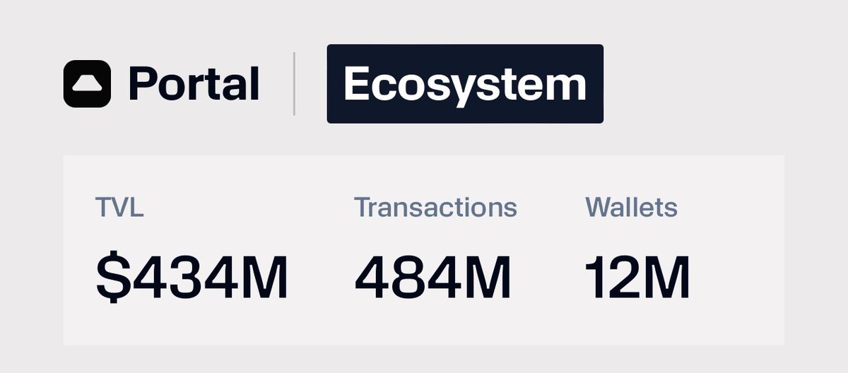 0xCrypticJay's tweet image. Ever wondered what PMF looks like?