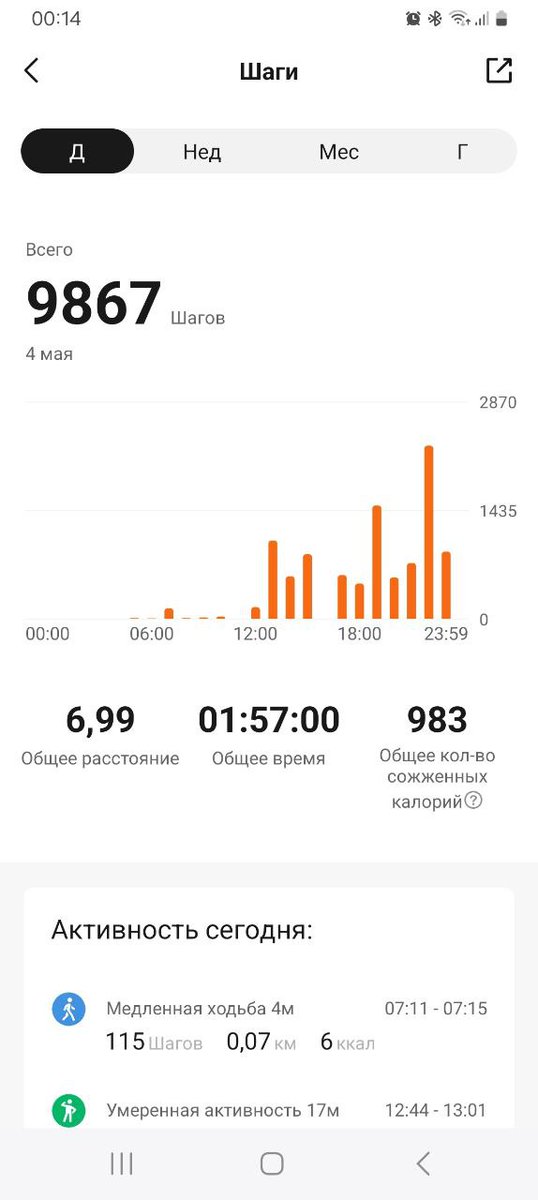 Day 10 of #MoveFor21     

9K steps, today was my sister's wedding day, delicious food, songs, dances and congratulations...

<a href="/POSTHUMAN_DVS/">POSTHUMAN ∞ DVS</a> <a href="/centrifuge_dig/">Centrifuge</a>