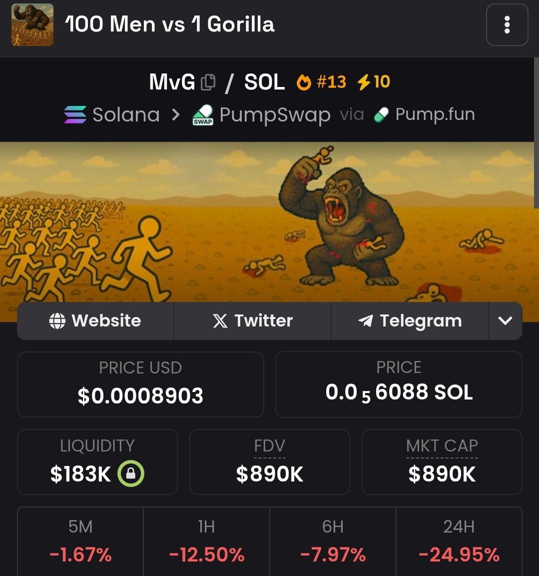 . 100 guerrillas (men) vs 1 gorilla $MvG 

iykyk~
qRUZaCpgxaRH1s5V6opjPA6Hnpv5BM37LqkDBw7pump

loading up here at sub 900k 
bring on the global trend <a href="/MvGdotsol/">100 Men 🧍‍♂️ vs 1 Gorilla 🦍</a>