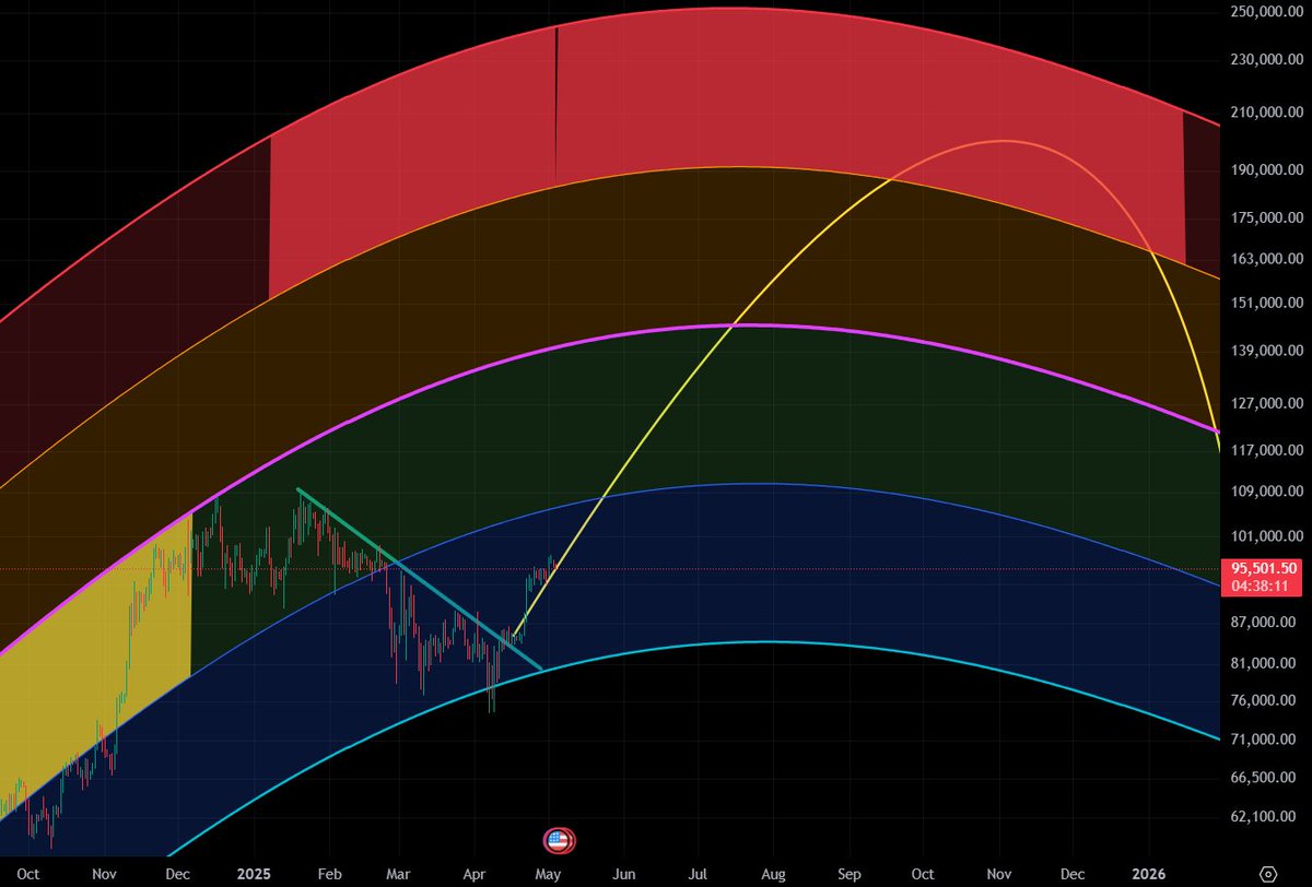 LeomathHeart's tweet image. 