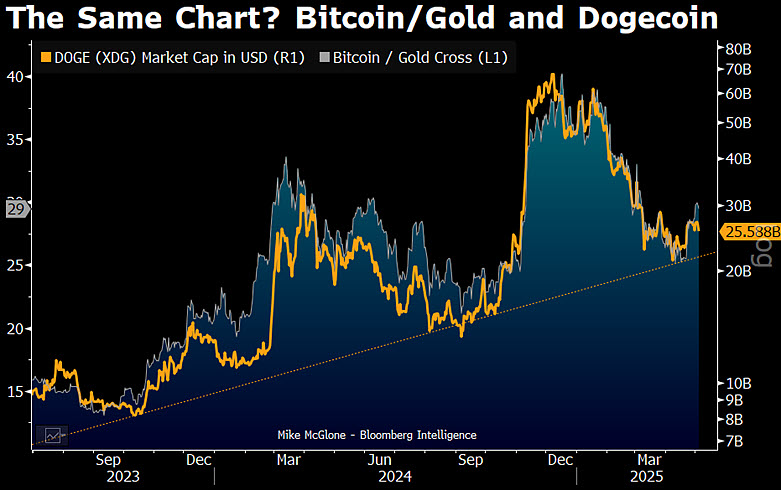 🟥 "Bitcoin in Consolidamento: In Attesa di Rompere la Resistenza di $96K per Nuovi Massimi"