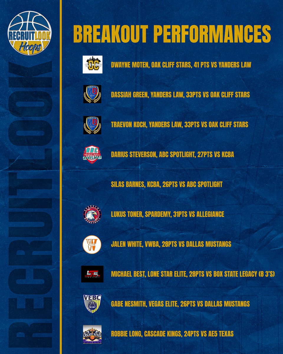 Dallas Showcase: Breakout Performers #RLHoops