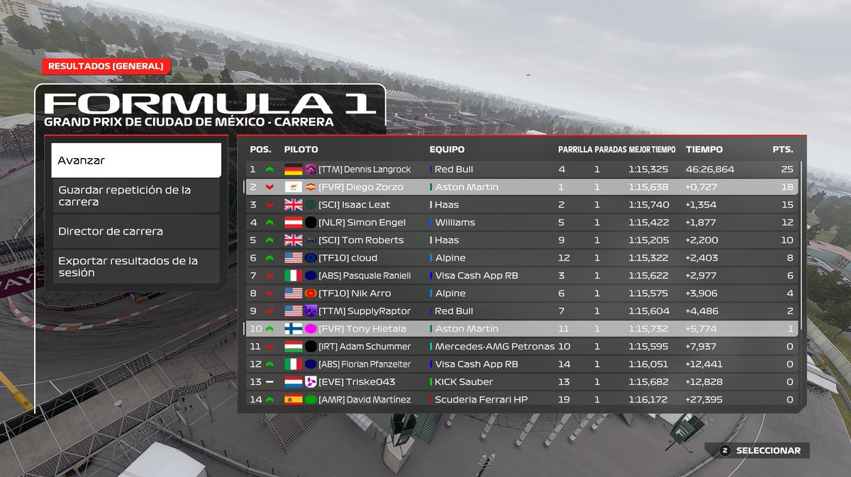 Diego Zorzo (@d_zorzo) on Twitter photo P1-P2 in <a href="/CTChampionship/">Competitive Team Championship</a> 🇲🇽
Not happy, should be P1 after pens. Thx for engineering <a href="/JakeJDS20/">Jake Dawsa</a> <a href="/Lennardjorna/">Lennard Jorna</a>
<a href="/FVRCampeonato/">FVR Esports</a> P1-P2 in <a href="/CTChampionship/">Competitive Team Championship</a> 🇲🇽
Not happy, should be P1 after pens. Thx for engineering <a href="/JakeJDS20/">Jake Dawsa</a> <a href="/Lennardjorna/">Lennard Jorna</a>
<a href="/FVRCampeonato/">FVR Esports</a>