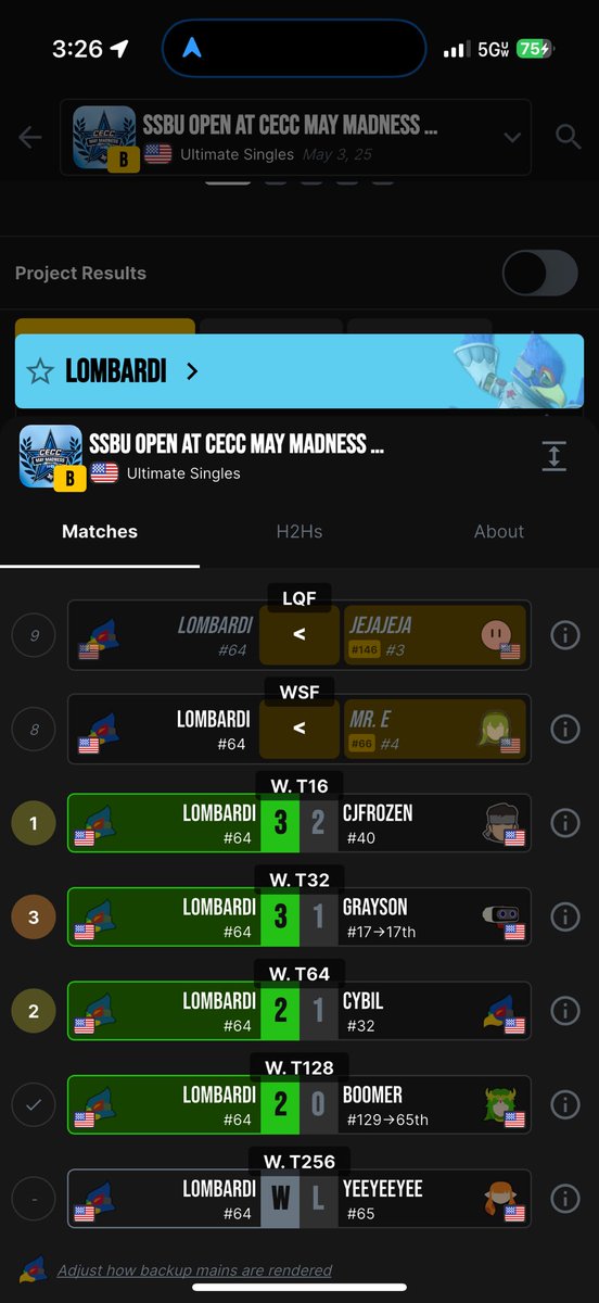 sKorZ (@theyca11meskorz) on Twitter photo Shoutout to this Falco Player!! <a href="/JustinD1224/">MUOH| Lombardi 🔜CECC</a> just made top 8 Winners at a B Tier, and I cannot stress this enough, AS THE 64TH SEED!!!!!!
Lombardi defeated Grayson and CjFrozen to do so. This was at B tier Open at CECC May Madness.
#falco
#smashbrosultimate Shoutout to this Falco Player!! <a href="/JustinD1224/">MUOH| Lombardi 🔜CECC</a> just made top 8 Winners at a B Tier, and I cannot stress this enough, AS THE 64TH SEED!!!!!!
Lombardi defeated Grayson and CjFrozen to do so. This was at B tier Open at CECC May Madness.
#falco
#smashbrosultimate