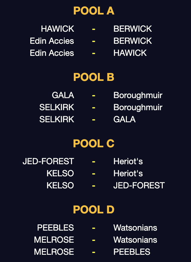 Next week's Selkirk 7s draw has been announced: