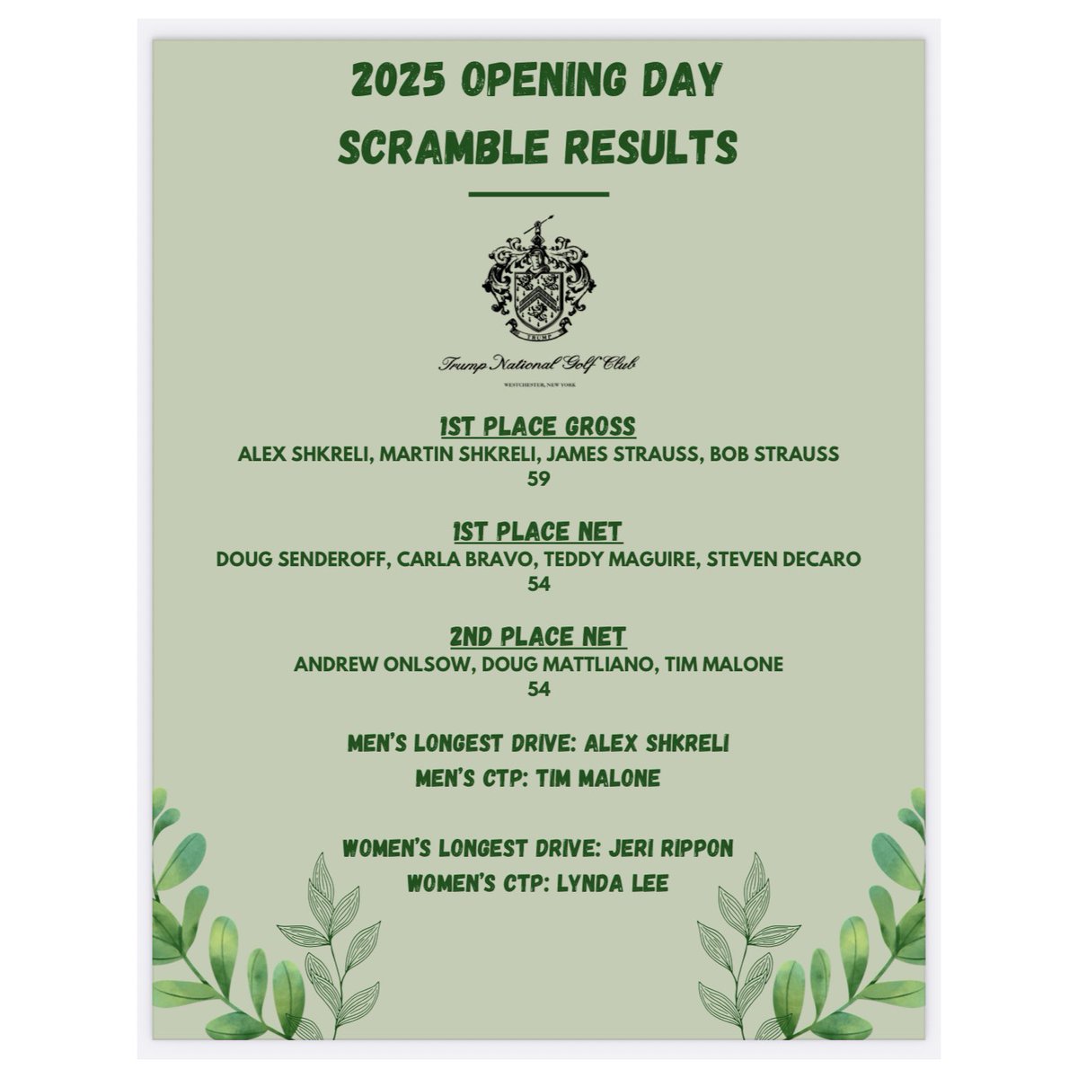 Congratulations to our 2025 Opening Scramble Winners! We had a record number of participants bringing out some impressive scores today!🏆⛳️ 

#openingscramble #trumpgolf #westchester