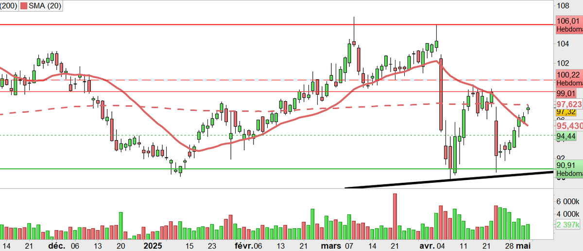 Marc Bond 📶 tweet media