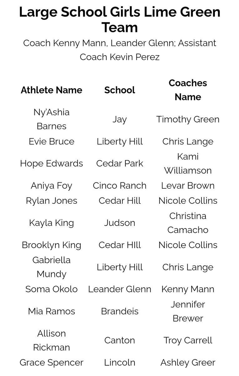 LadyTigersGBB (@gbbladytigers) on Twitter photo Shoutout to our Lady Tiger, Grace <a href="/amazinGrace2025/">Grace Spencer 5'10</a>, for making the TABC All-Star Team AND being awarded the Sandra Meadows TABC Scholarship. #scholar #athlete <a href="/Tabchoops/">𝙏𝘼𝘽𝘾🏀📋</a> <a href="/LHS5PS/">Lincoln Athletics</a> <a href="/LegendaryLHS/">The Legendary Lincoln HS</a> Shoutout to our Lady Tiger, Grace <a href="/amazinGrace2025/">Grace Spencer 5'10</a>, for making the TABC All-Star Team AND being awarded the Sandra Meadows TABC Scholarship. #scholar #athlete <a href="/Tabchoops/">𝙏𝘼𝘽𝘾🏀📋</a> <a href="/LHS5PS/">Lincoln Athletics</a> <a href="/LegendaryLHS/">The Legendary Lincoln HS</a>