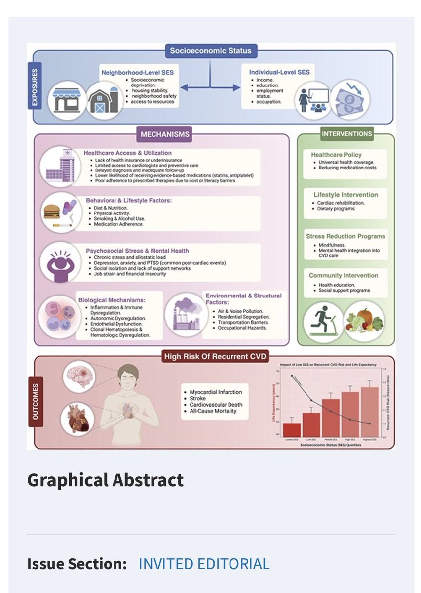 Thrilled to share our new editorial with Giovanni Civieri on how socioeconomic status 💸 shapes recurrent cardiovascular events 🫀and CVD-free life expectancy. 
Commenting on work by Bijkerk et al:
🏷️ Low SES = 35% ↑ recurrent CV events
⏳ 5.5-yr less CVD-free life
🔍 Call for