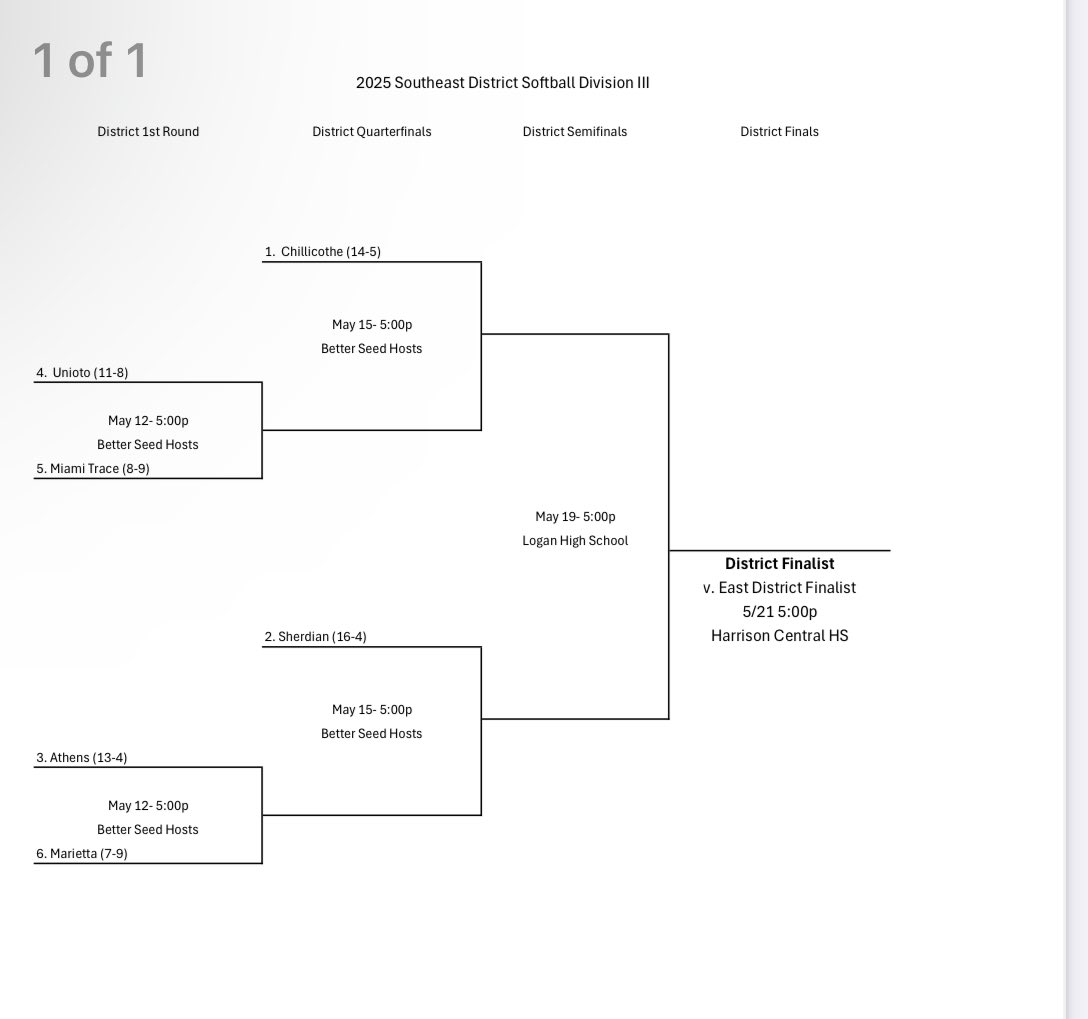 Softball Tournament Bracket