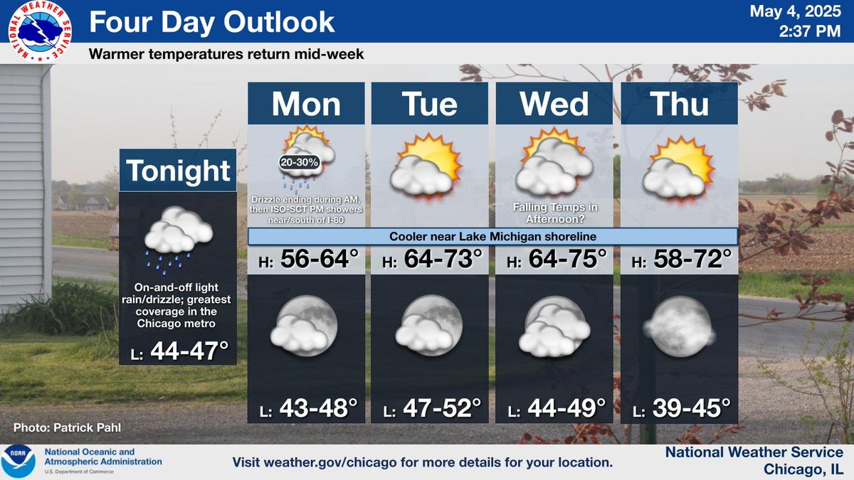 On-and-off light rain/drizzle is expected in the area into tomorrow AM, followed by isolated-scattered showers during the afternoon tomorrow near/south of I-80. Warming temps are expected into mid-week, though areas near the lake will remain cooler than inland areas. #ILwx #INwx