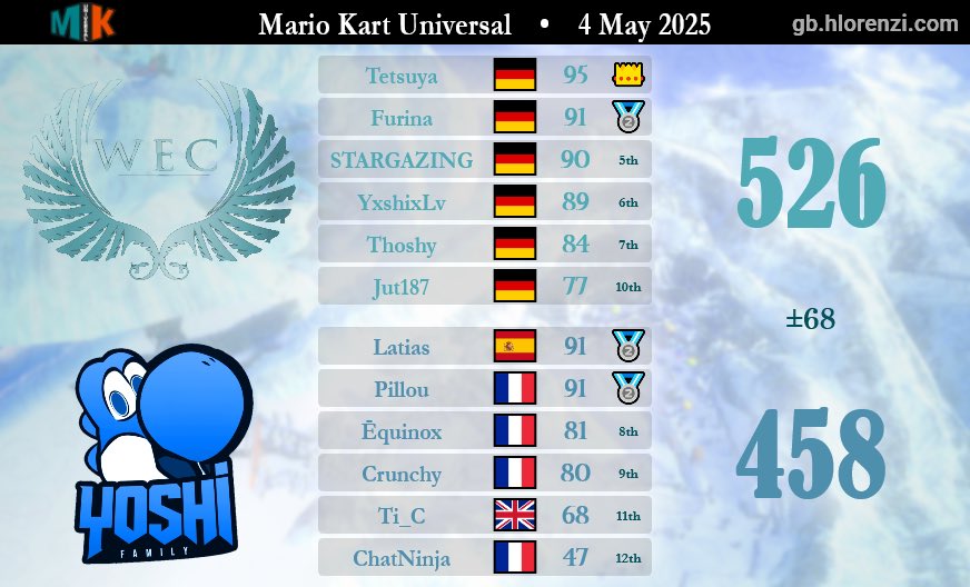 MKU D4 Week 2 (3-2)