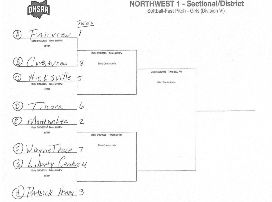 Crestview Knights ⚔️ tweet media