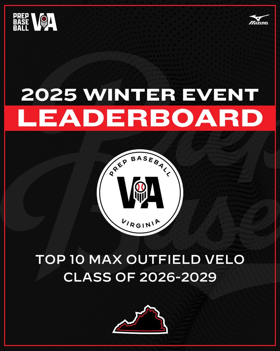 ❄️ 2025 Winter Event Outfield Velocity Leaderboard ❄️

Take a look at the Outfield Velocity leaders from the 2026-2029 classes from this winter.

➡️ loom.ly/8IWBicg

#BeSeen