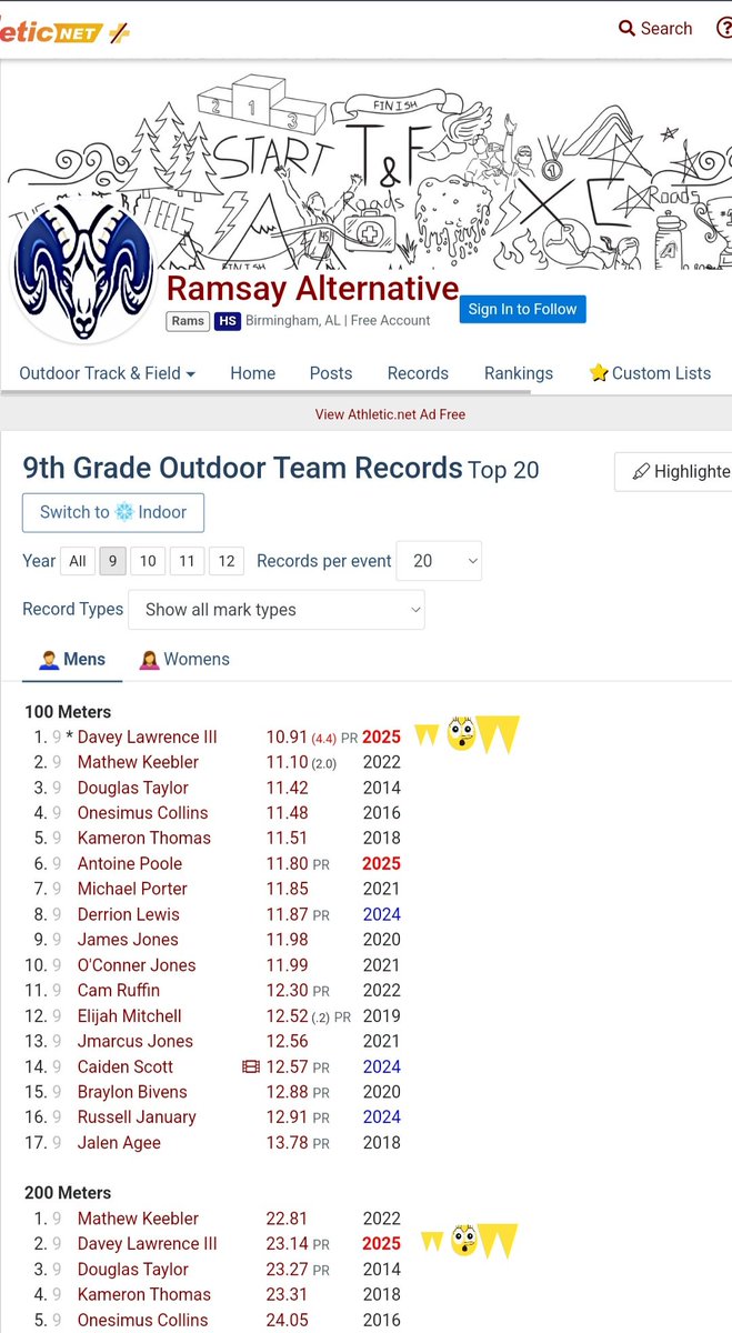 DaveyLawrence3D's tweet photo. 2nd fastest Freshman in Alabama ( 10.91 ) New Ramsay Freshman record time @HallTechSports1 @_DJDaniels @BigFaceSportss @ChadSimmons_ @coachChipR @RustyMansell_ @therealkwat @CoachRyanO #3D #DualThreatQb #TrackRunner #RamsayRams #TrackAndField #BuildingBrickByBrick #Classof2028 https://t.co/eprf0z41S3