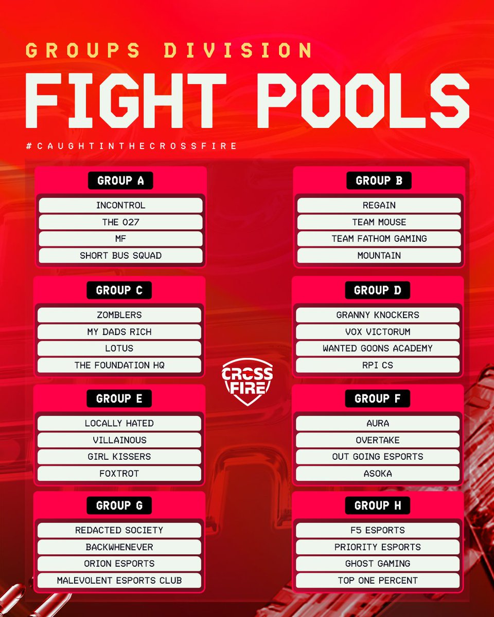 CROSSFIRE GG (@playcrossfiregg) on Twitter photo 🔥 Crossfire Season 1 Groups 🔥
Here are your Groups for the Crossfire Season 1!
🧧 Group A
<a href="/InControlGG/">InControl</a> #The027 #MF #ShortBusSquad
🧧 Group B
<a href="/regaincs/">regain</a> #TeamMouse <a href="/FathomGamingUSA/">Team Fathom Gaming</a> #Mountain
🧧 Group C
<a href="/Zomblers/">Zomblers LLC</a> #MyDadsRich <a href="/LOTUSCS2/">Lotus</a> <a href="/TheFoundationGG/">The Foundation HQ</a>
🧧 Group D 🔥 Crossfire Season 1 Groups 🔥
Here are your Groups for the Crossfire Season 1!
🧧 Group A
<a href="/InControlGG/">InControl</a> #The027 #MF #ShortBusSquad
🧧 Group B
<a href="/regaincs/">regain</a> #TeamMouse <a href="/FathomGamingUSA/">Team Fathom Gaming</a> #Mountain
🧧 Group C
<a href="/Zomblers/">Zomblers LLC</a> #MyDadsRich <a href="/LOTUSCS2/">Lotus</a> <a href="/TheFoundationGG/">The Foundation HQ</a>
🧧 Group D