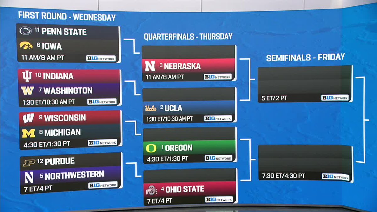 Big Ten Softball (@b1gsoftball) on Twitter photo The #B1GSoftball Tournament Bracket is SET โผ๏ธ
Who ya got going all the way? ๐ค
Tune in to <a href="/BigTenNetwork/">Big Ten Network</a> on Wednesday at 11 AM ET to catch all the action ๐บ The #B1GSoftball Tournament Bracket is SET โผ๏ธ
Who ya got going all the way? ๐ค
Tune in to <a href="/BigTenNetwork/">Big Ten Network</a> on Wednesday at 11 AM ET to catch all the action ๐บ