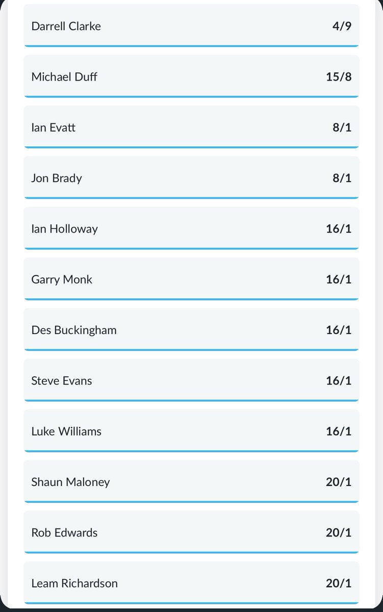 GasNewManager's tweet image. 5.5.2025 Early Morning Update
DC still favourite, but Michael Duff has shot up to 2nd place

Top 6
1️⃣ Darrell Clarke 4/9
2️⃣ Michael Duff 15/8
3️⃣ Ian Evatt 8/1
4️⃣ Jon Brady 8/1
5️⃣ Ian Holloway 16/1
6️⃣ Garry Monk 16/1