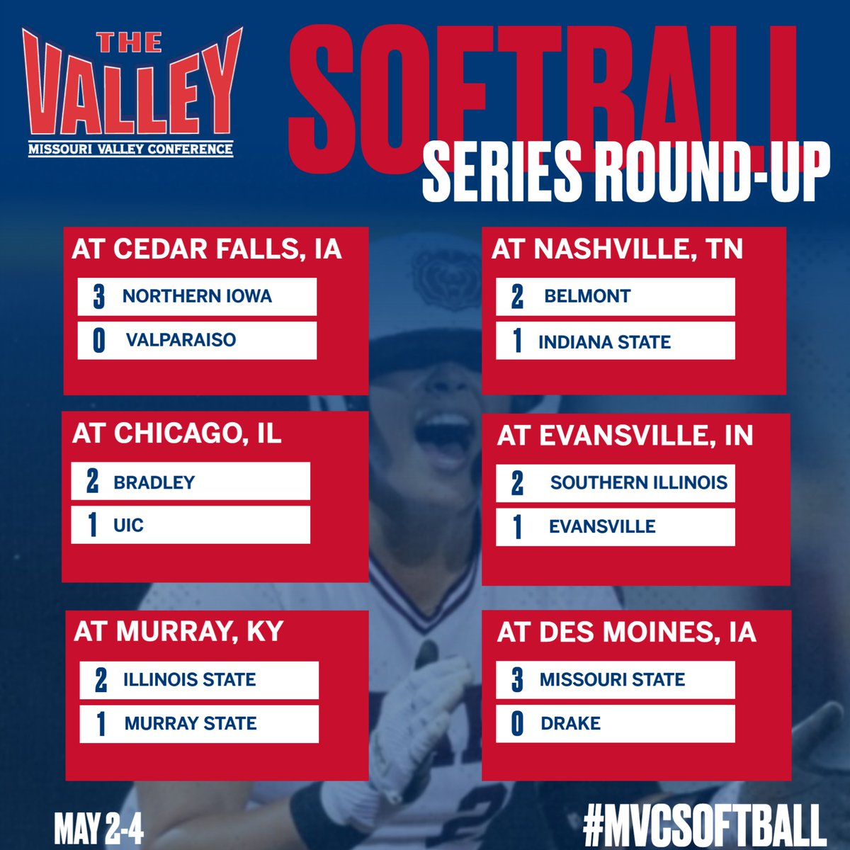 Missouri Valley Conference (@mvcsports) on Twitter photo 🥎LAST SOFTBALL ROUND-UP OF THE SEASON🥎
<a href="/UNISoftball/">UNI Softball</a> & <a href="/MoStateSoftball/">Missouri State Softball</a> earned series sweeps in the final weekend‼️
AND Congratulations to <a href="/SIU_Softball/">Saluki Softball</a> for securing the Regular Season Champions Title‼️
#MVCSoftball 🥎LAST SOFTBALL ROUND-UP OF THE SEASON🥎
<a href="/UNISoftball/">UNI Softball</a> & <a href="/MoStateSoftball/">Missouri State Softball</a> earned series sweeps in the final weekend‼️
AND Congratulations to <a href="/SIU_Softball/">Saluki Softball</a> for securing the Regular Season Champions Title‼️
#MVCSoftball