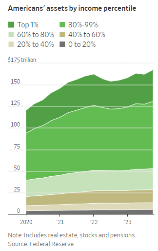 Dibb1e_'s tweet photo. @TheScatteredOne @BrainM01 @BonkDaCarnivore @Bacanxroa @WhiteHouse You expect the bottom 50% to pay more of what they don't have? https://t.co/TEjoIzsNr4
