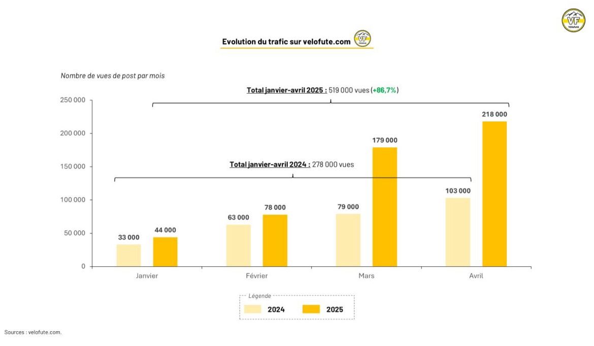Vélofuté tweet media