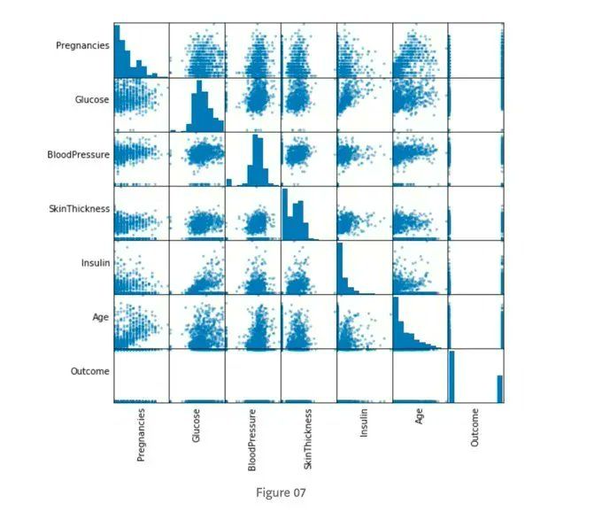 gp_pulipaka's tweet image. How to Use #PySpark Full Course! #BigData #Analytics #DataScience #AI #MachineLearning #IoT #IIoT #PyTorch #Python #RStats #TensorFlow #Java #JavaScript #ReactJS #GoLang #CloudComputing #Serverless #DataScientist #Linux #Programming #Coding #100DaysofCode 
geni.us/PySpark-Full-C…