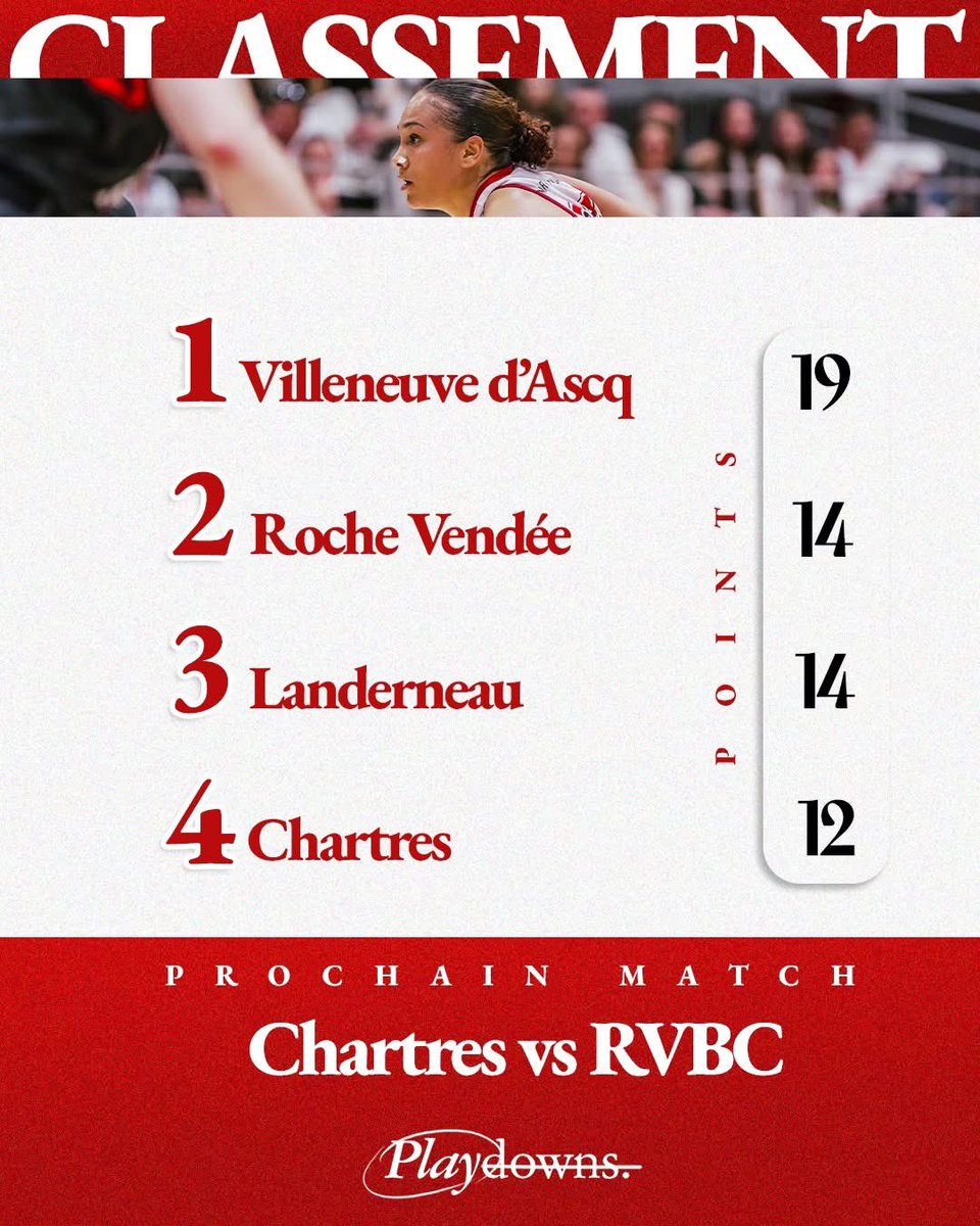 larochevendee's tweet image. 📈 Les Yonnaises prennent une option sur le maintien, mais tous les scénarios restent possibles ! 

Plus que deux matchs à jouer, direction Chartres mercredi  ! ⏳