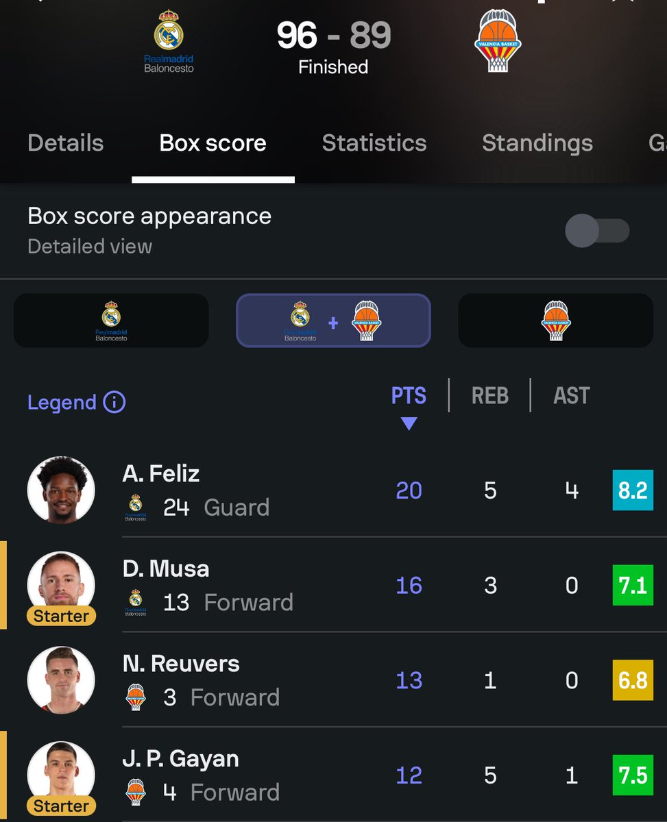 Madrid (1st in Spain) played Valencia (3rd in Spain). Andres Feliz balled. 

These are some of the best teams outside the NBA. Luka’s last team. Former NBA players on both sides. 

This is awesome to see, he keeps improving and excelling.