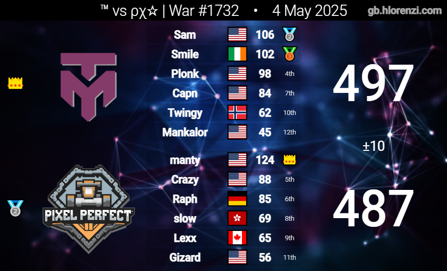 Trivial Matters tweet media