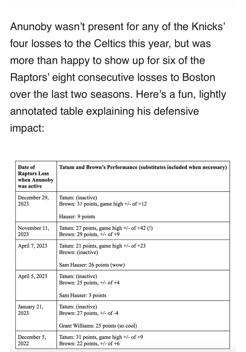 Put this silly little chart together for <a href="/celticsblog/">CelticsBlog</a> last year right after the OG Anunoby trade just to point out that there’s no evidence that he can guard Tatum or Brown effectively. This has probably updated quite a bit since, but I imagine it still holds