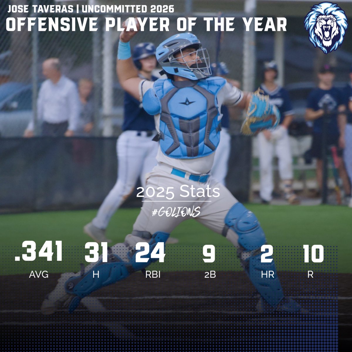 Foundation Academy Baseball (@foundation_bsb) on Twitter photo Congratulations to 2026 <a href="/josetaveras_10/">Jose Taveras</a> on winning Offensive Player of the Year
Must see 2026 catcher with pop and one of the best arms in the state
Summer Team: Florida Sluggers Congratulations to 2026 <a href="/josetaveras_10/">Jose Taveras</a> on winning Offensive Player of the Year
Must see 2026 catcher with pop and one of the best arms in the state
Summer Team: Florida Sluggers