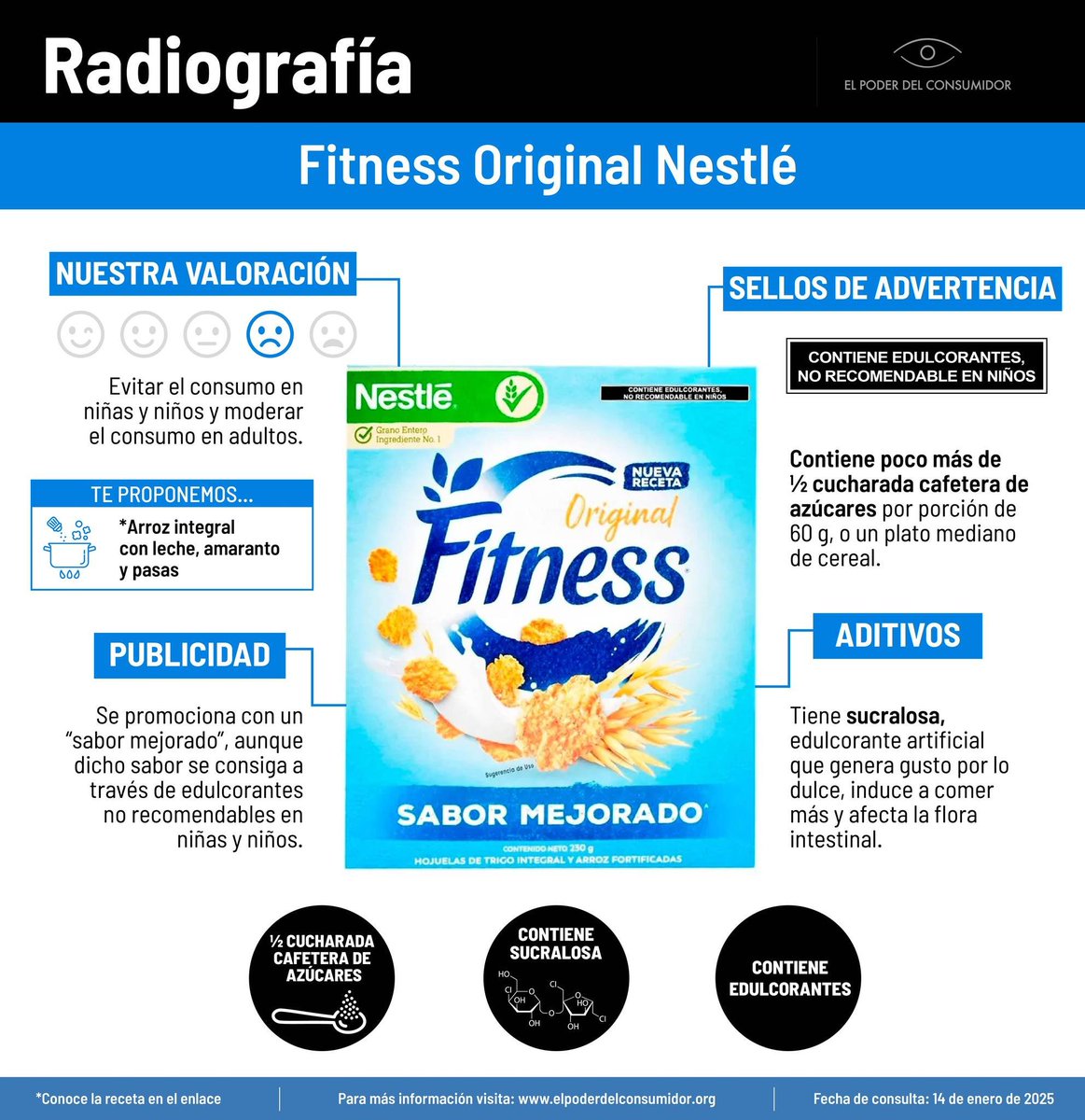 elpoderdelc's tweet image. Aunque el cereal Fitness Original de Nestlé no tiene el sello de EXCESO DE AZÚCARES, sí contiene azúcares añadidos y edulcorantes no calóricos como sucralosa. 😯

⚠️No es una opción saludable para niños y niñas. elpoderdelconsumidor.org/2025/01/radiog…