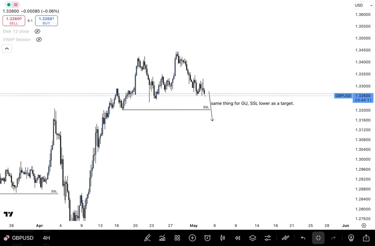 AyhamICT's tweet photo. $GBPUSD https://t.co/UwNayDEYax