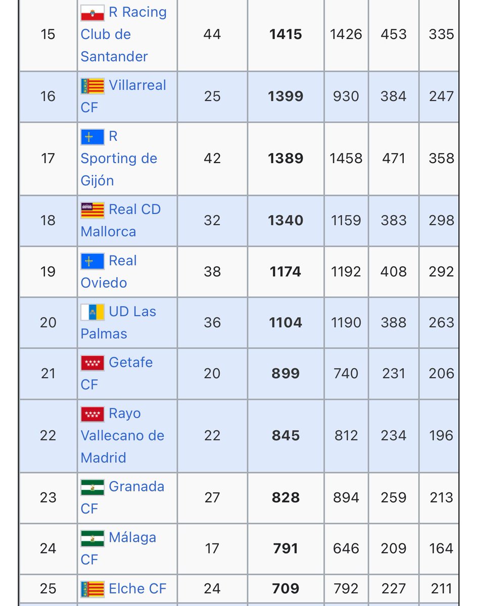 agarciamuniz's tweet image. De lágrimas vais sobrados, de clase, justitos.

Ánimo, que si queréis mirar al @realracingclub cara a cara tenéis que sacar el año que viene todos los puntos que habéis sacado en vuestra historia en Primera.

Hasta entonces, respeta a tus mayores, @elchecf.