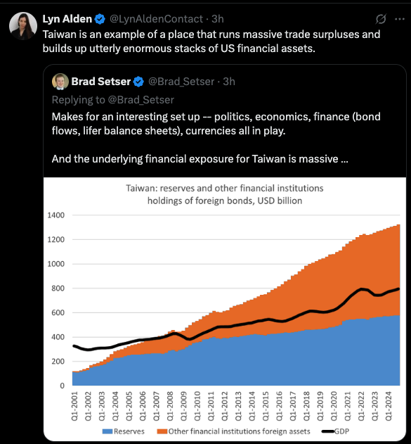 Bogachan_1971's tweet photo. #Taiwan #USDTWD #fx #interestrates #Markets
Brad is a Foreign Affairs agent and to give credit to him, he wrote about Taiwan's situation in January, months ago.
Lyn is part of the ecosystem used for #Crypto but she -or a team- produces really useful reports for liquidity and she promotes herself with her book and banners. I follow her but not everything she promotes because I am certain that she works for the same group #ZeroHedge had been working for after 2019.
For Lyn to pick up Brad's piece today is important. It means the Bene Elohim wants us to focus on TWD now. Well, we have to follow and see where they planned to take us.