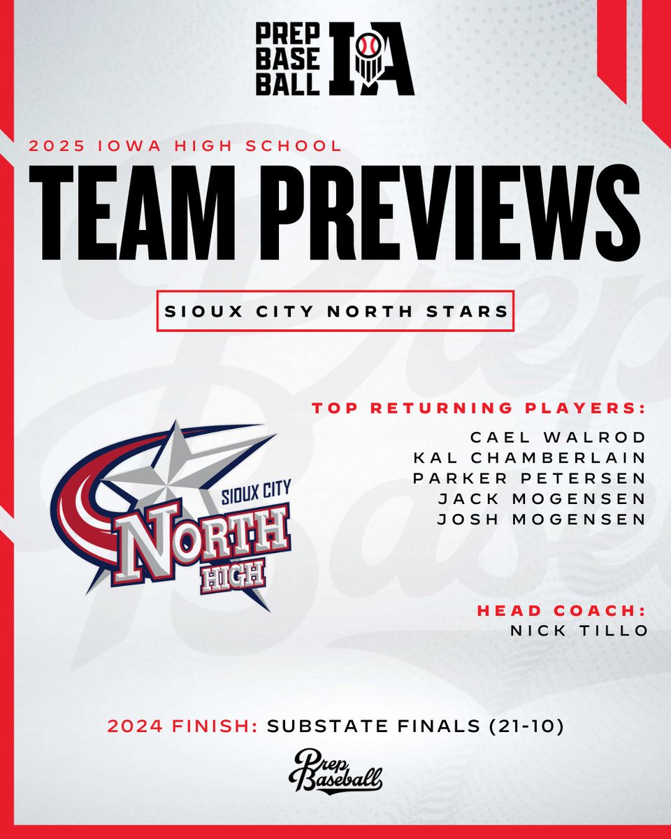 #𝐈𝐀𝐇𝐒𝐏𝐫𝐞𝐯𝐢𝐞𝐰𝟐𝟓: 𝐒𝐢𝐨𝐮𝐱 𝐂𝐢𝐭𝐲 𝐍𝐨𝐫𝐭𝐡

The Stars return a solid, experienced core but will need new arms to step up after graduating key innings on the mound. A strong foundation is there—now it’s about filling the gaps. 

ℹ️ loom.ly/r0uJBzc |