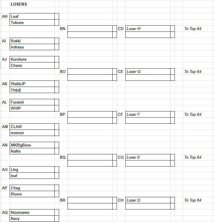 TaimaSmash's tweet image. I've put together a copy of the Kagaribi bracket with every tag transliterated into the English alphabet.  I'll be updating it live, so if you would like to follow along without having to remember who's who, please use the link below!

Boosts appreciated!
